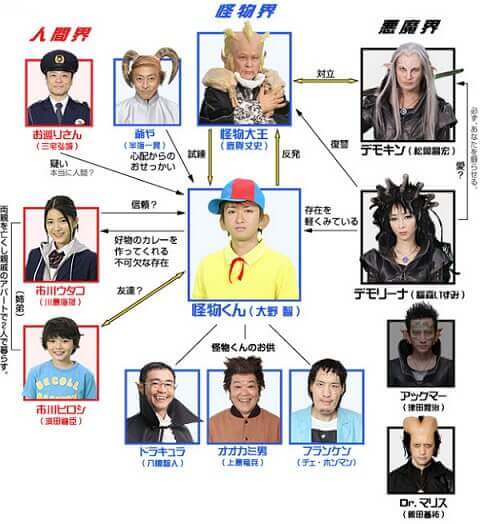 ドラマ 怪物くん のキャスト 前評判を覆した大野智の怪作を再放送 Dorama9 キャスト あらすじ 視聴率 ネタバレ