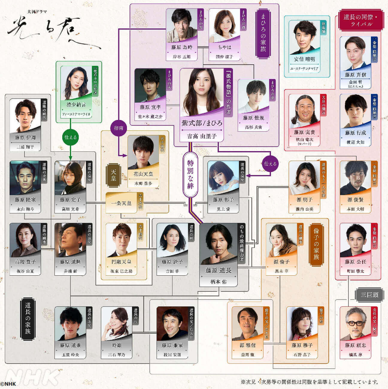 【光る君へ】のキャストと相関図！吉高由里子が紫式部、柄本佑が藤原道長に！ 【dorama9】