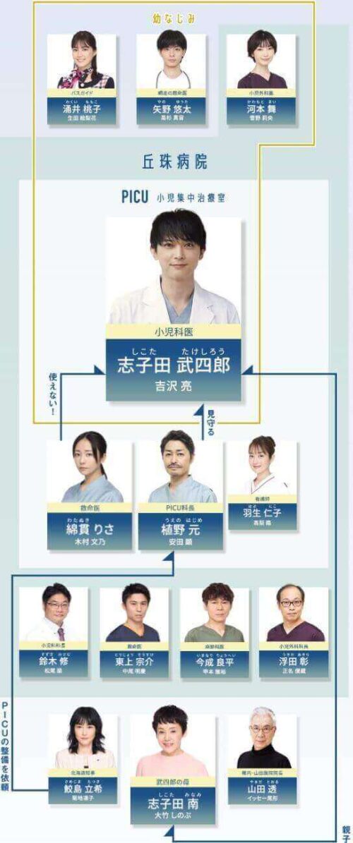 活動歴および当時の関連ビジュアル記録