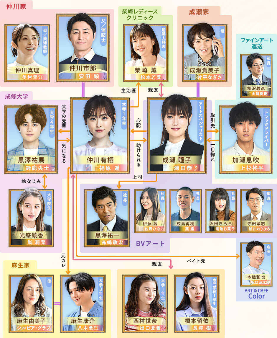 ドラマ【18 40〜ふたりなら夢も恋も～】のキャストと相関図！福原遥・深田恭子w主演！訳あり男子役は？ 【dorama9】