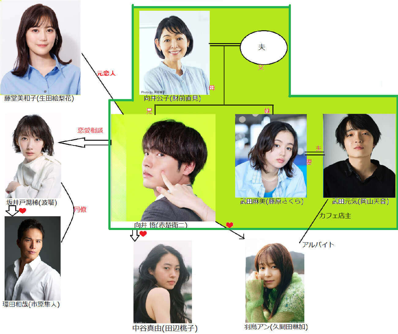 ドラマ【こっち向いてよ向井くん】のキャストと相関図！赤楚衛二が恋愛迷子の会社員に！ヒロイン役は？ 【dorama9】