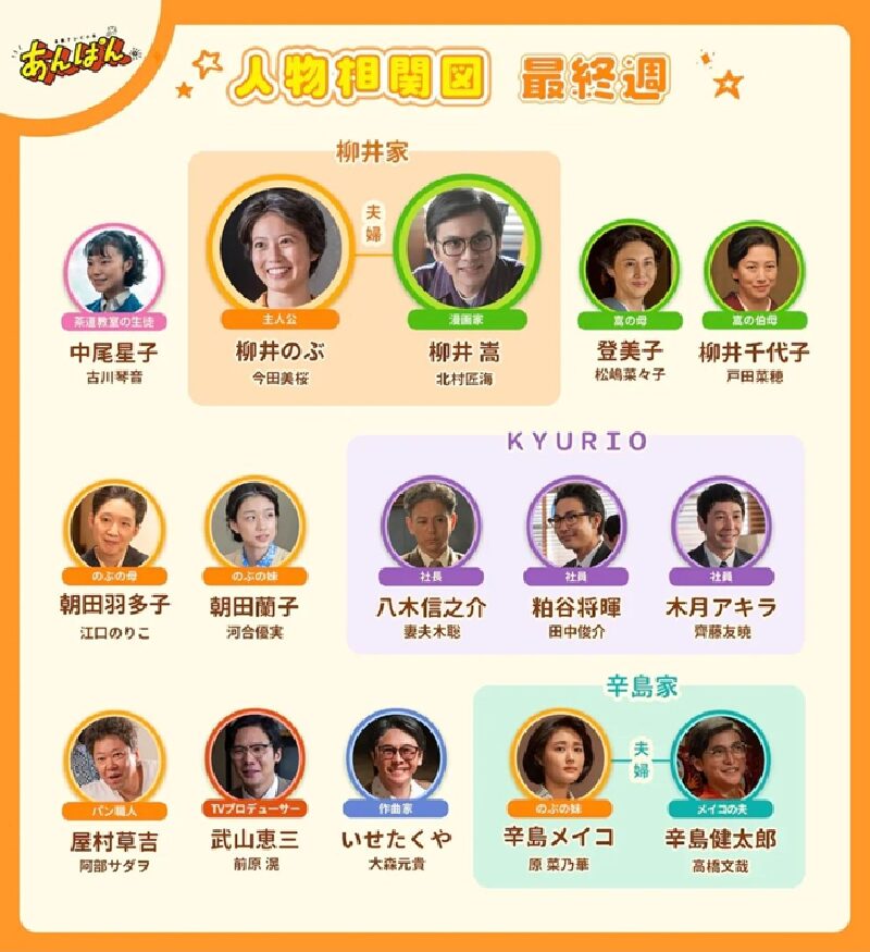 「あんぱん」相関図(最終週)