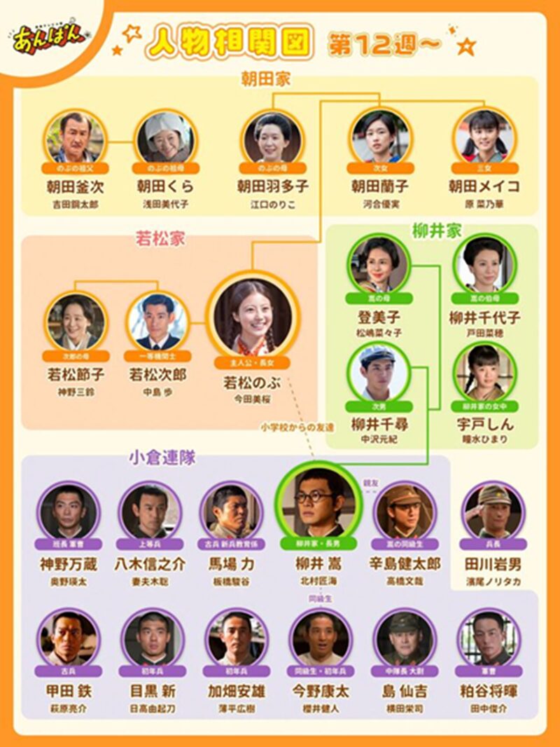「あんぱん」相関図(12週)