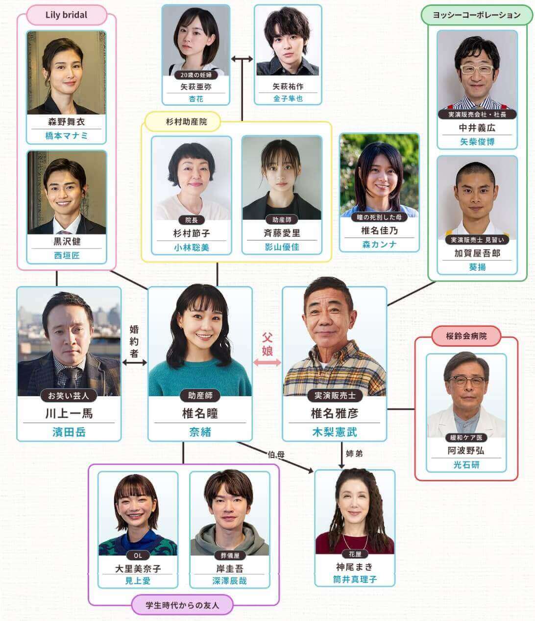 【春になったら】キャスト・相関図と出演者一覧！奈緒と木梨憲武w主演 【dorama9】