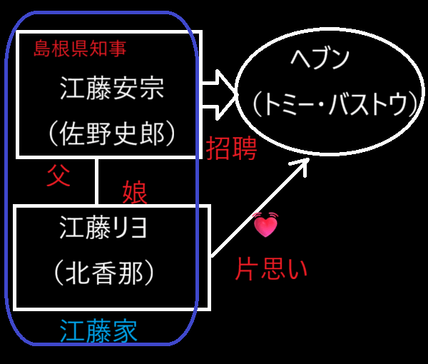 「ばけばけ」相関図(江藤家)