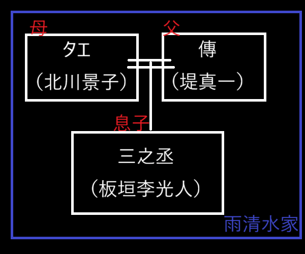 「ばけばけ」相関図(雨清水家)