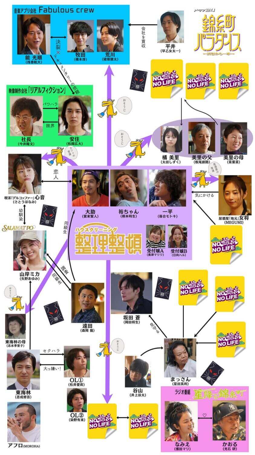 錦糸町パラダイス3話相関図