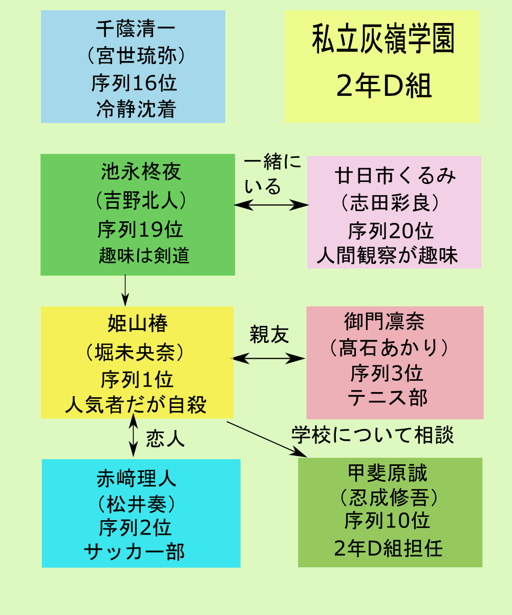 遺書公開相関図