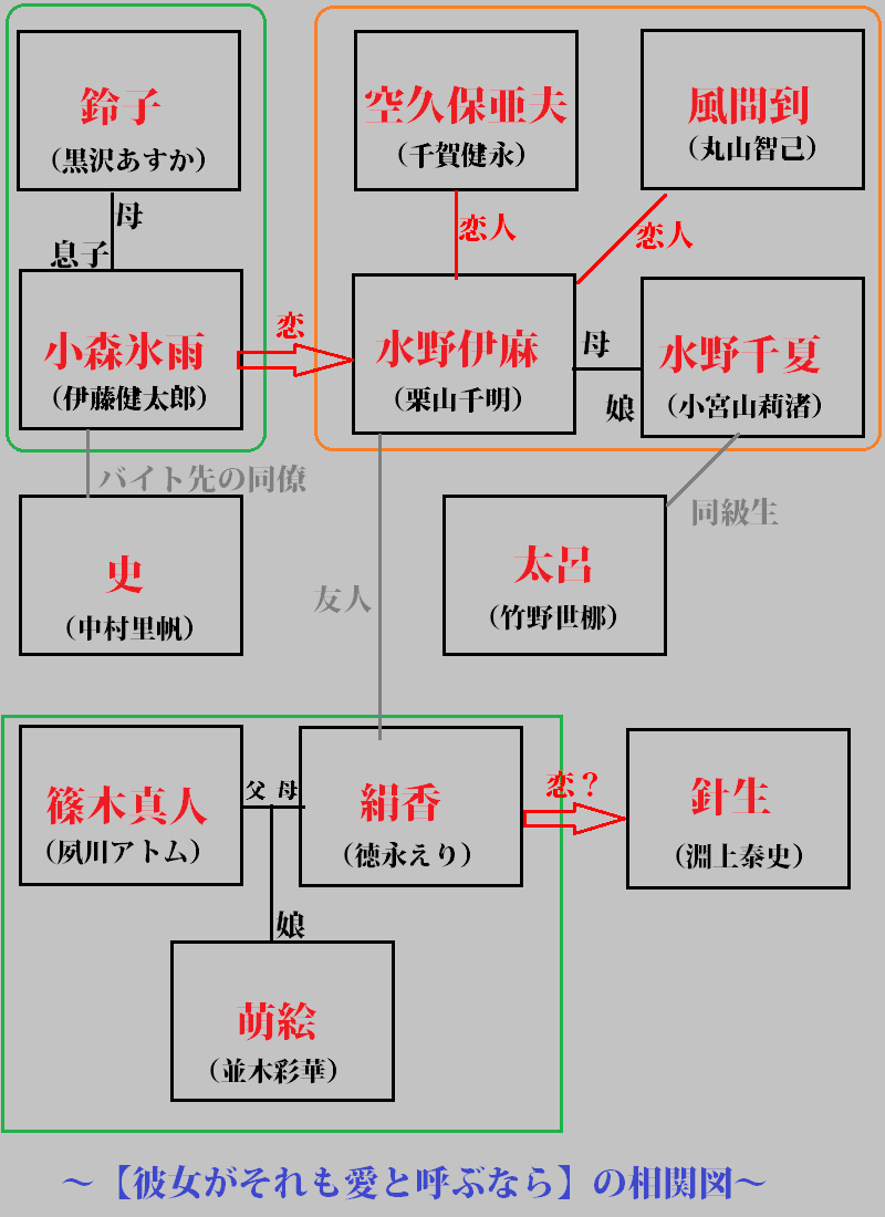 ドラマ【彼女がそれも愛と呼ぶなら】キャストと相関図！