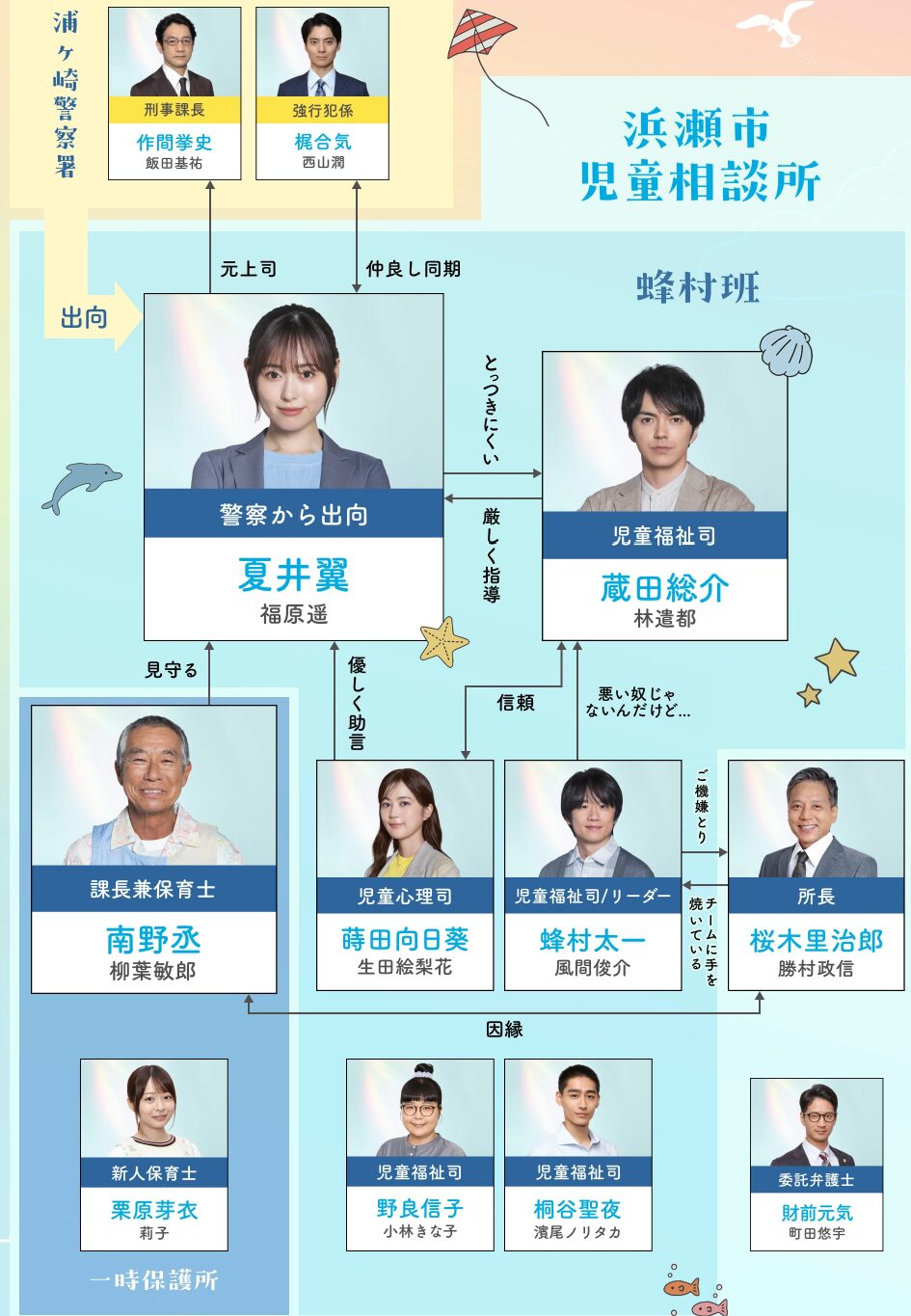 明日はもっといい日になる　相関図