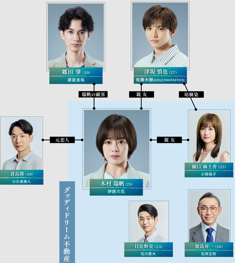 「恋愛禁止」相関図