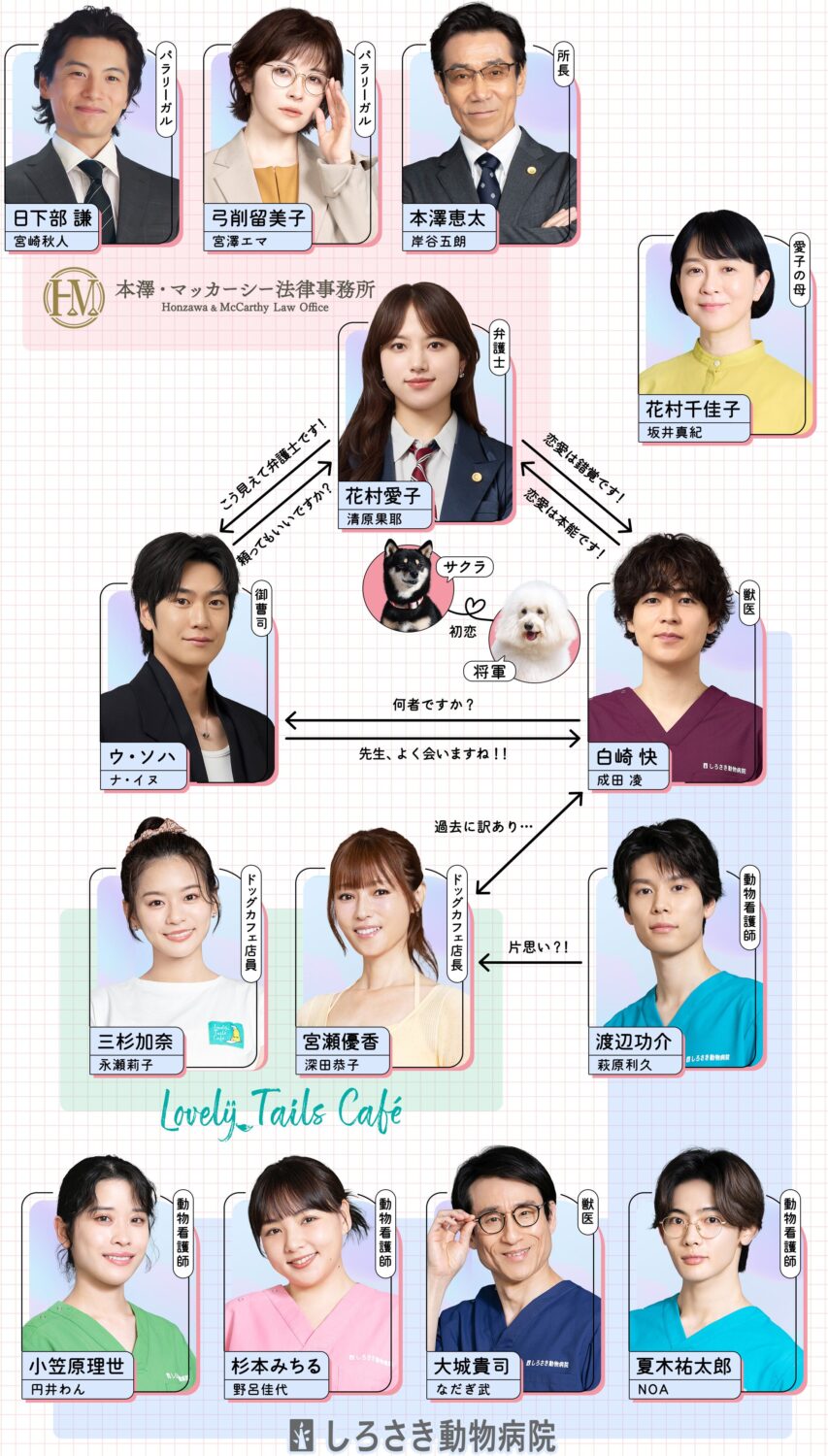 火曜ドラマ『初恋DOGs』相関図