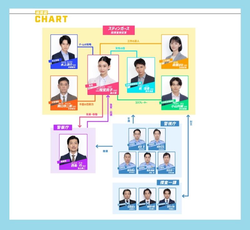 スティンガース相関図