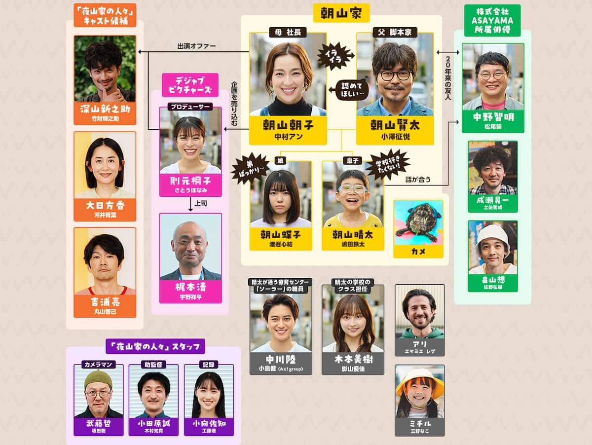 こんばんは、朝山家です。相関図