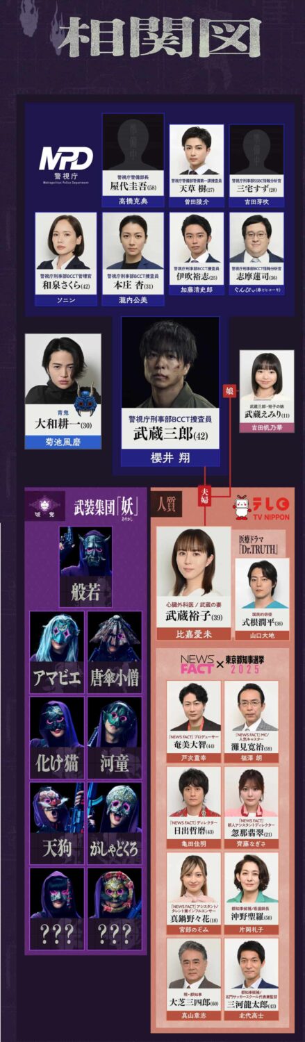 放送局占拠・相関図