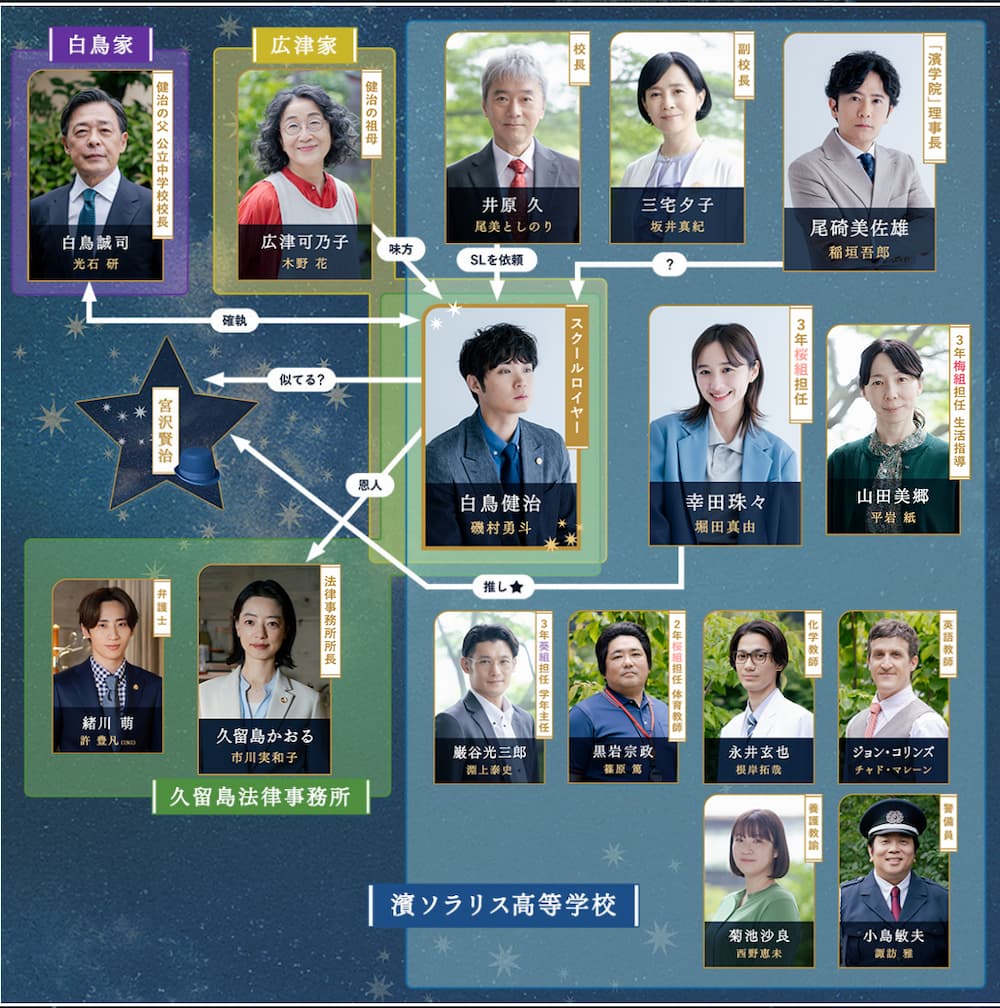 僕等はまだその星の校則を知らない