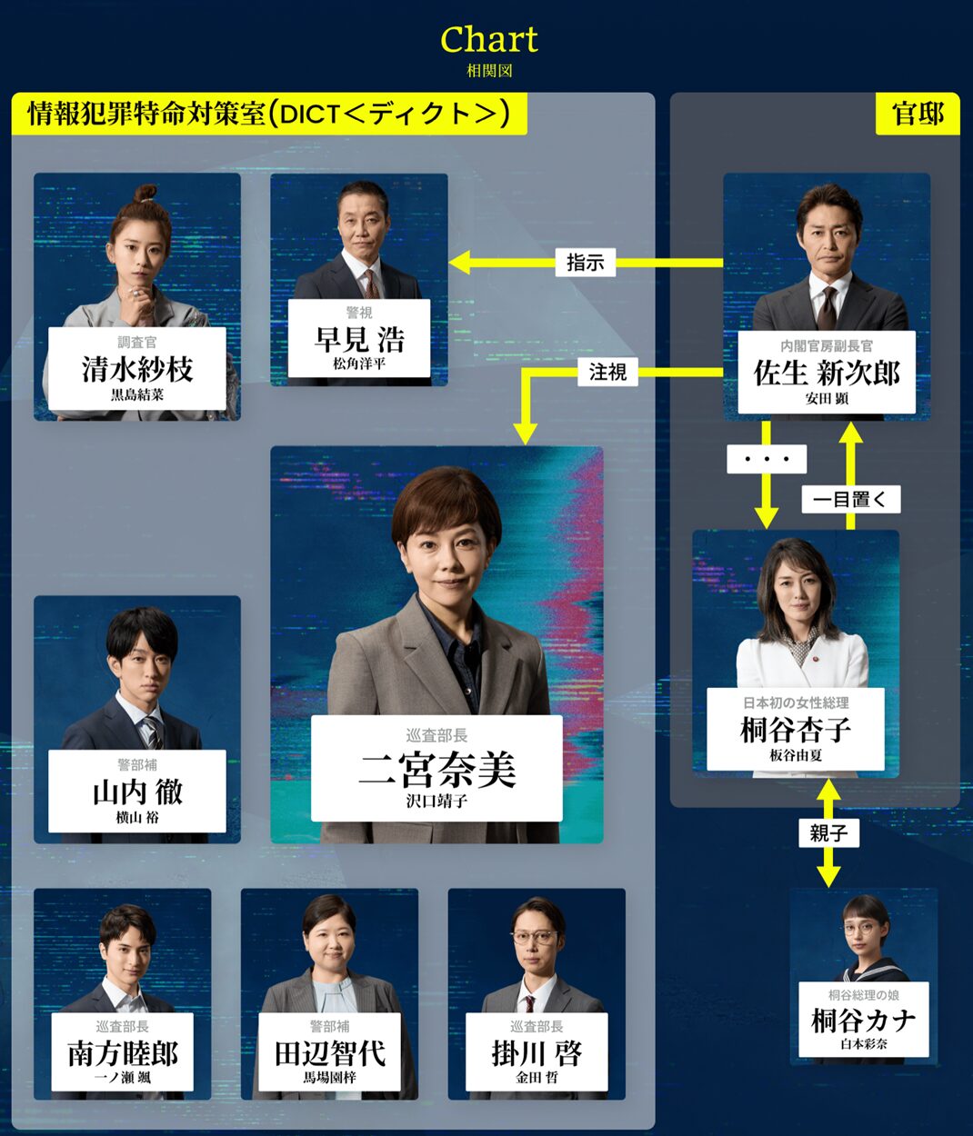「絶対零度2025」キャスト