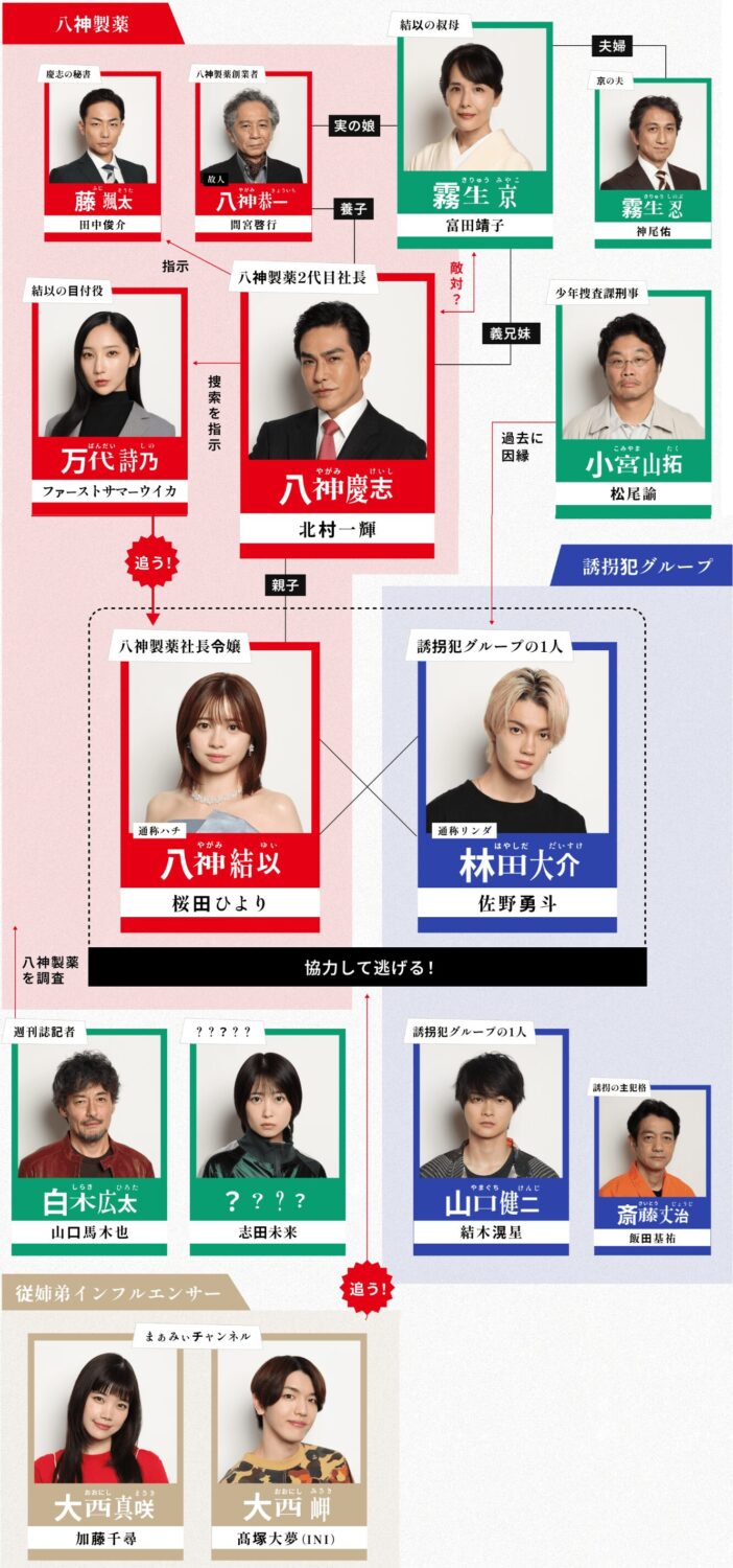 「ESCAPE」相関図