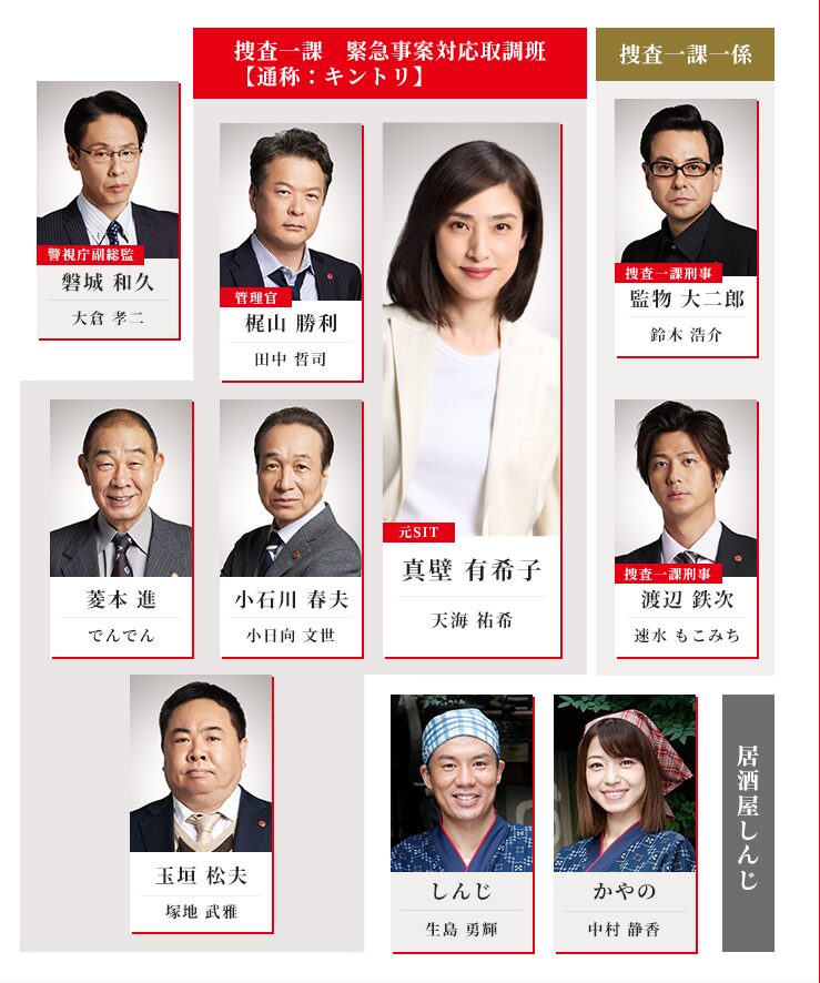 緊急取調室シーズン5，キャストと相関図、登場人物