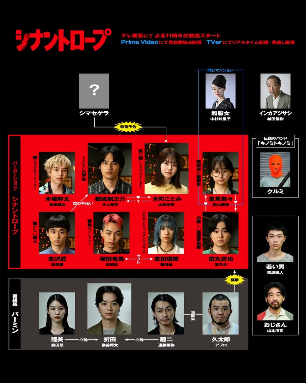 シナントロープ相関図