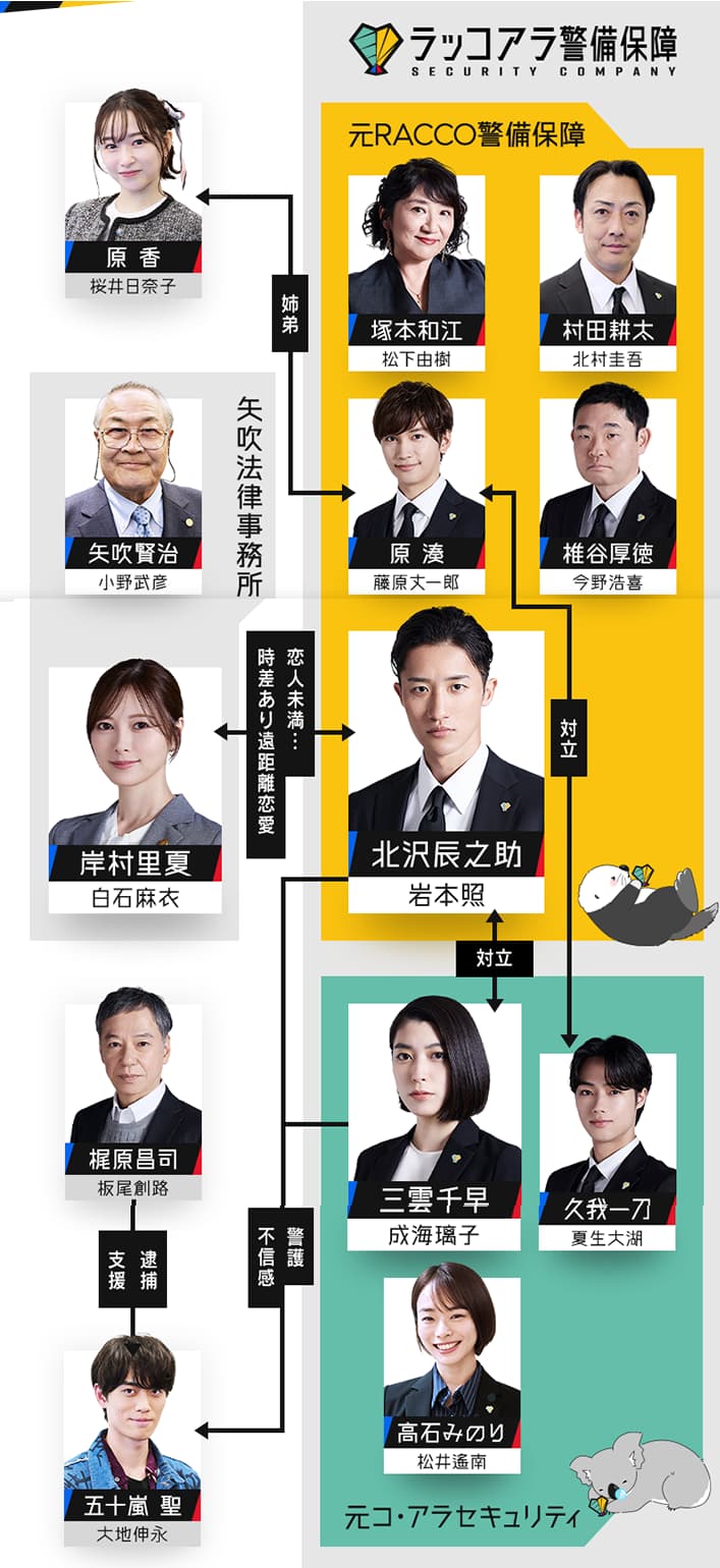恋する警護24時season２相関図