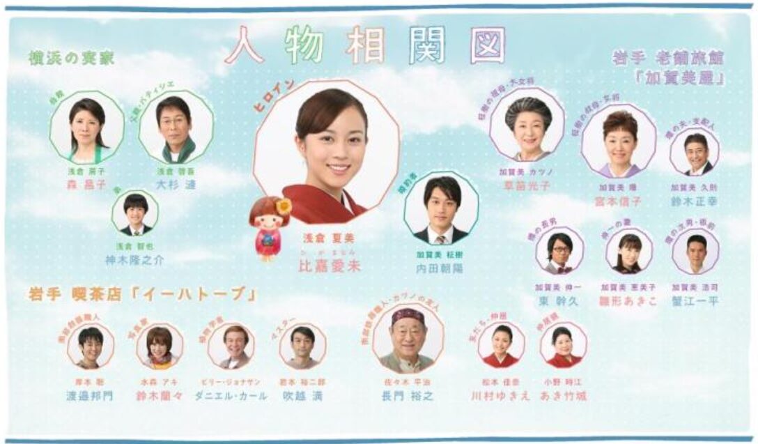 朝ドラ「どんど晴れ」の相関図