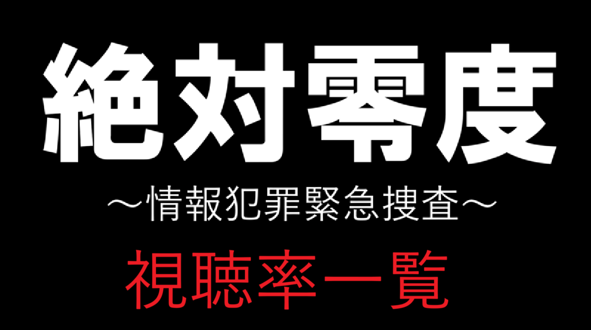 「絶対零度5」視聴率一覧