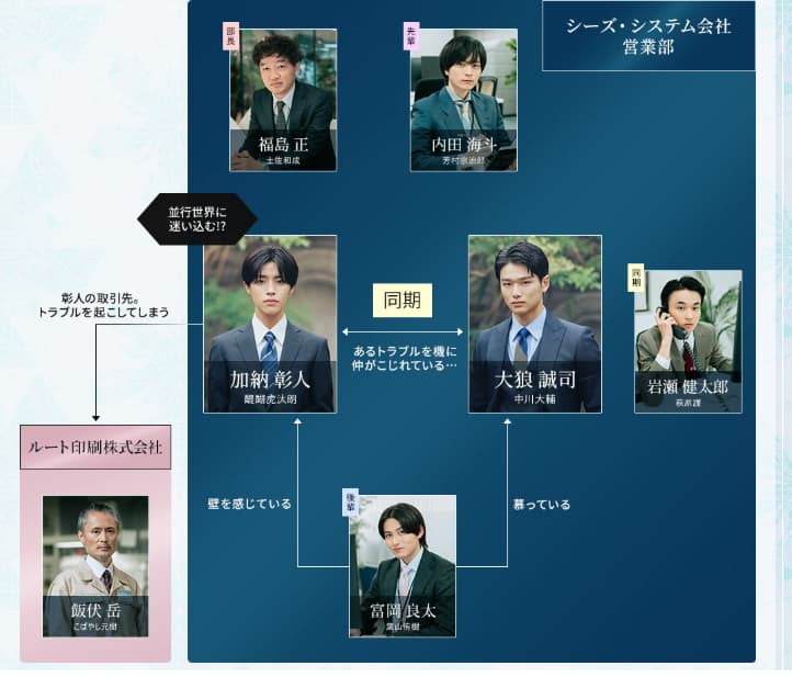 ifの世界で恋がはじまる