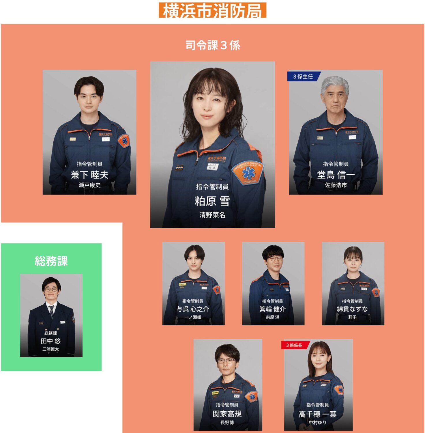 「119エマージェンシーコール・2026」相関図1