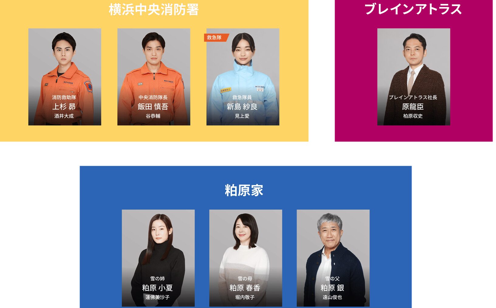 「119エマージェンシーコール・2026」相関図2