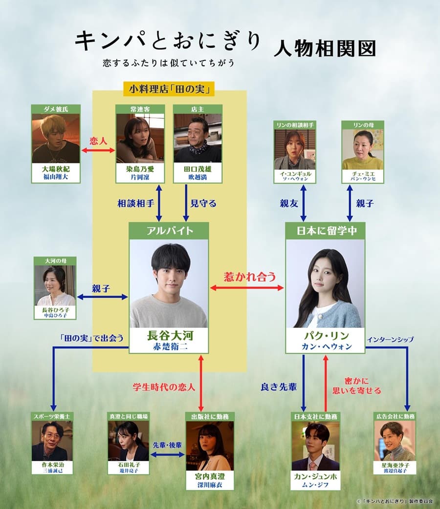 キンパとおにぎり