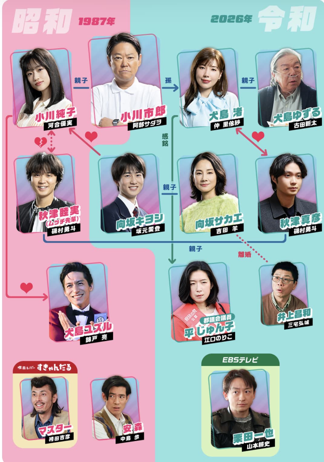 不適切にもほどがある相関図