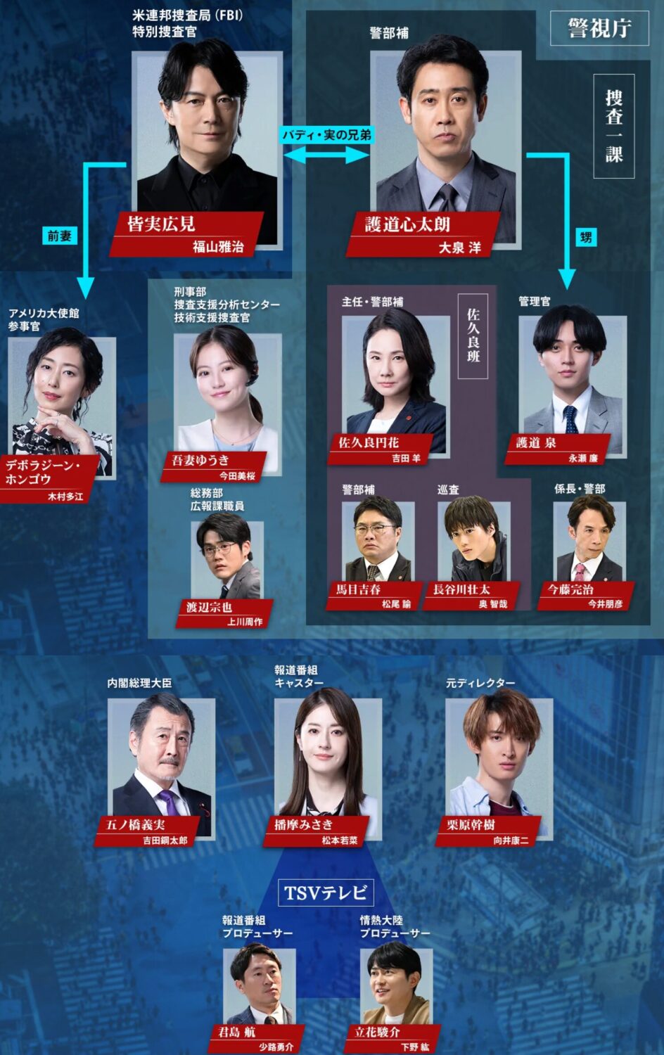 『ラストマン－全盲の捜査官－』相関図