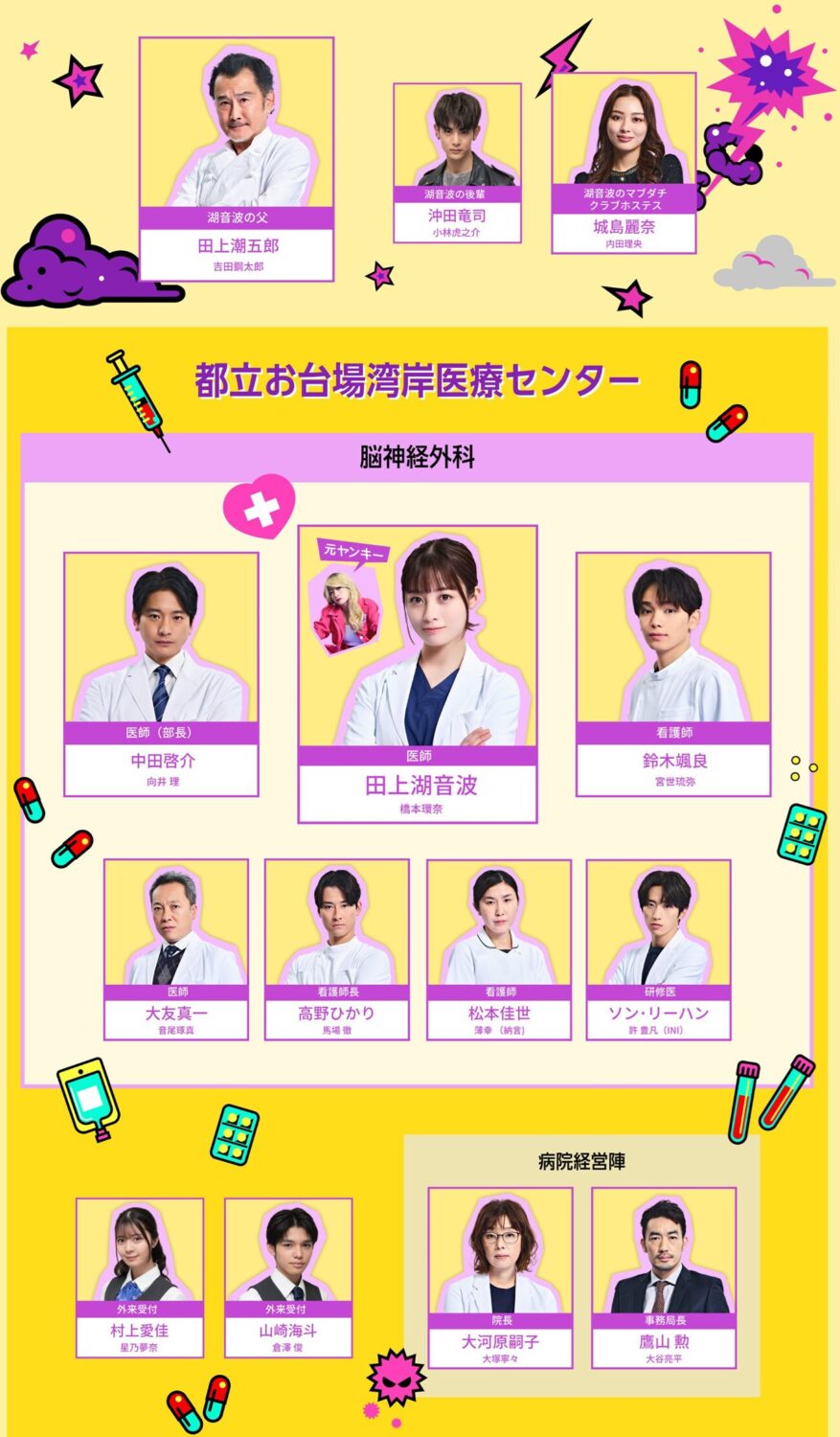 ヤンドク！相関図