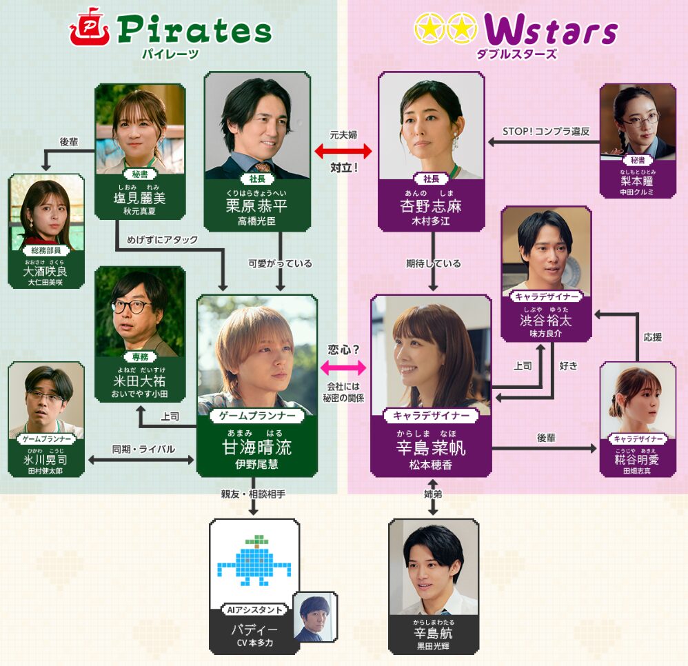 50分間の恋人 相関図
