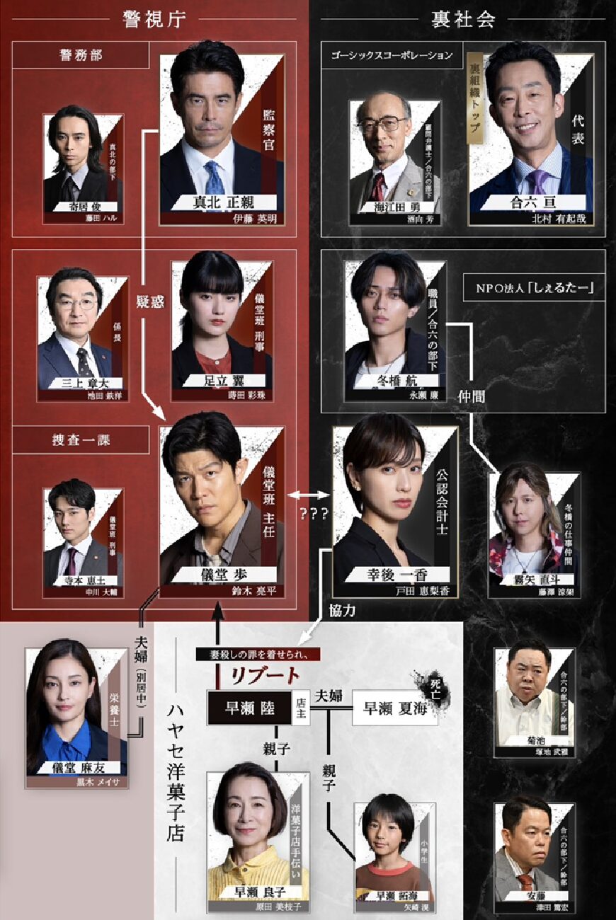 日曜劇場「リブート」相関図