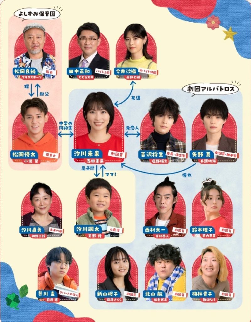 「未来のムスコ」相関図