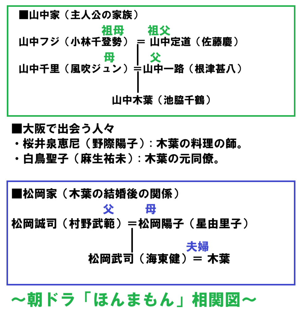「ほんまもん」相関図