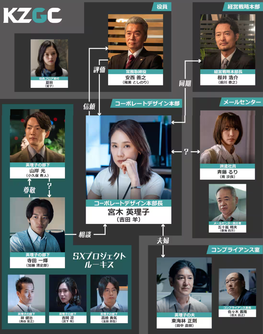 会社員・相関図